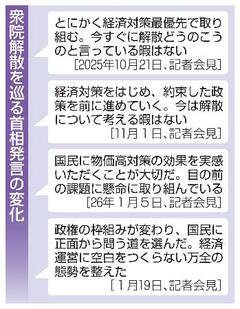 【選択の意義（１）政治姿勢】首相、政権基盤の安定優先