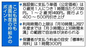 施設への単価引き上げ