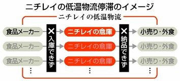 学校給食にも波及