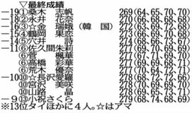 桑木、今季２勝目