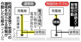 漏電警報、部品破損が原因