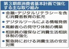 消費者トラブル防止教育を拡充