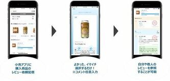 生活者の声を商品改善や販促施策へつなげる、生活者の声収集サービス「ニーズコネクト」提供開始