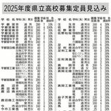 栃木県立高全日制募集見込みは１万795人　2025年度、県教委発表　鹿沼南など７校で学級減