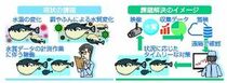 トラフグ養殖にＩｏＴ　那珂川で水質管理実験　ＮＴＴ東栃木支店