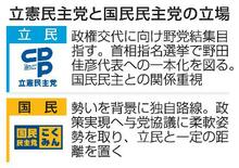 立民、政権交代へ結集図る