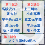 全国高校野球選手権栃木大会　イニング速報　第３日≪7月12日≫