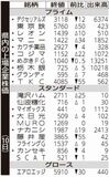 県内の上場企業株価
