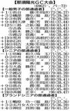 知事盃ゴルフ 予選