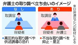 「供述弱者」に弁護士同席