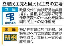 立民、政権交代へ結集図る