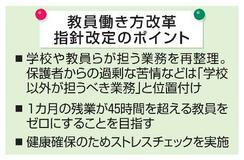 過剰な苦情は学校外で対応と指針