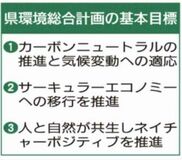 持続可能な環境立県へ