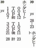 ホンダヒート 開幕２連敗