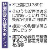 【夕刊】佐賀県警、ＤＮＡ不正２３９件