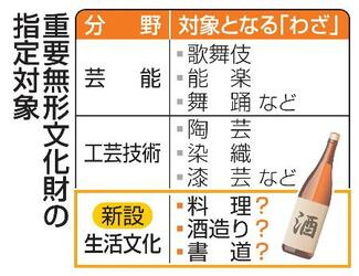 料理人、杜氏から人間国宝誕生へ