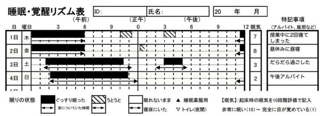 睡眠日誌の記入例（授業中に居眠りする高校生を想定し、岡田医師が作成）