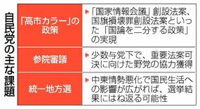 首相、保守政策にまい進