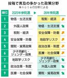 「税」「物価」の投稿上位