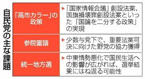 首相、保守政策にまい進