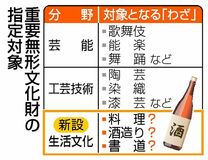 食の人間国宝誕生へ