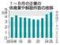 　１～８月の企業の休廃業や解散件数推移