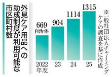 【からだ・こころナビ】がん患者の外見ケア助成、制度拡大も地域差