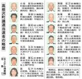 高根沢町議選当選者の略歴