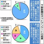 選挙で広がる偽情報に高まる危機感　メディア、有権者に求められるものは