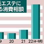 「脱毛エステ」消費相談が急増　30代以下、支払い関係が大半