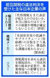 威圧継続へ「武器」放さず
