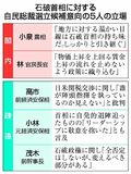 「石破票」の行方注目