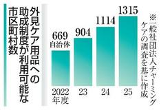【からだ・こころナビ】がん患者の外見ケア助成、制度拡大も地域差