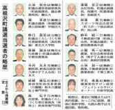 高根沢町議選当選者の略歴