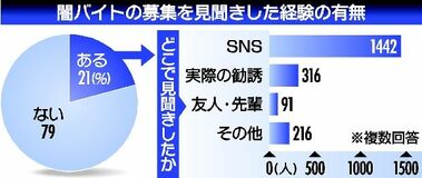 「見聞きした」2割超