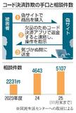 コード決済詐欺、相談過去最多に