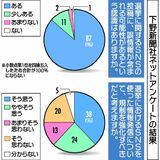 選挙で広がる偽情報に高まる危機感　メディア、有権者に求められるものは