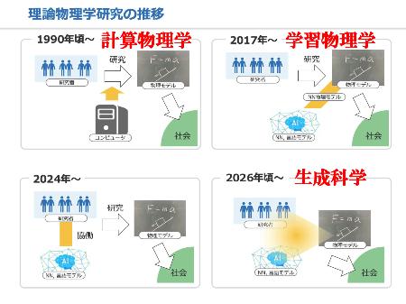 作成・橋本幸士京都大教授