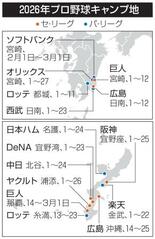 プロ野球、2月1日キャンプイン