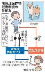 「著作物」利用、より簡単に