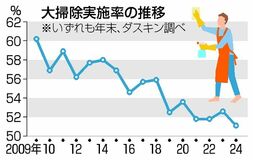 年末大掃除 もう古い？