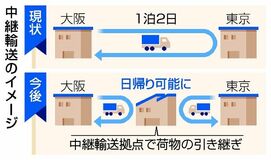 トラック中継輸送推進へ