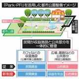 民間事業者を再度募集へ　みかも山公園、とちぎわんぱく公園　応募なく「お試し」実施や負担減工夫