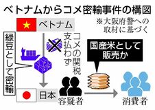 コメ４５トン密輸未遂疑い