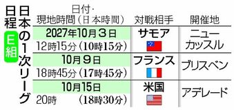 日本 初戦はサモアと