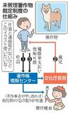 「著作物」利用、より簡単に