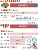 運動会のお弁当　早起きや調理でヘトヘト…