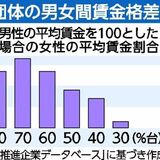 女性の賃金は男性の７割　栃木県内の企業・団体平均　格差生じる企業の内情は