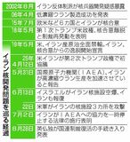 イラン制裁復活へ手続き