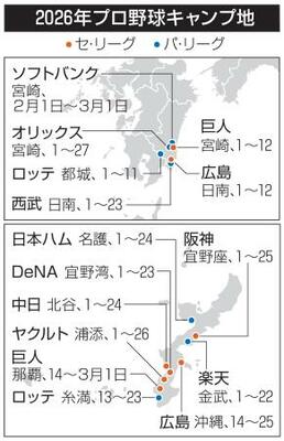 2025年プロ野球キャンプ地